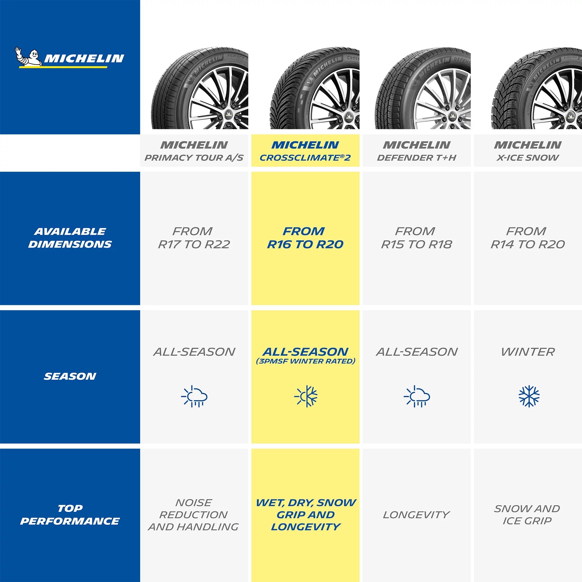 265/40R21/XL Michelin Crossclimate2 All - Season 105V Tire - Gun Hill Tire House (WTW - WHOLESALE TIRES & WHEELS)